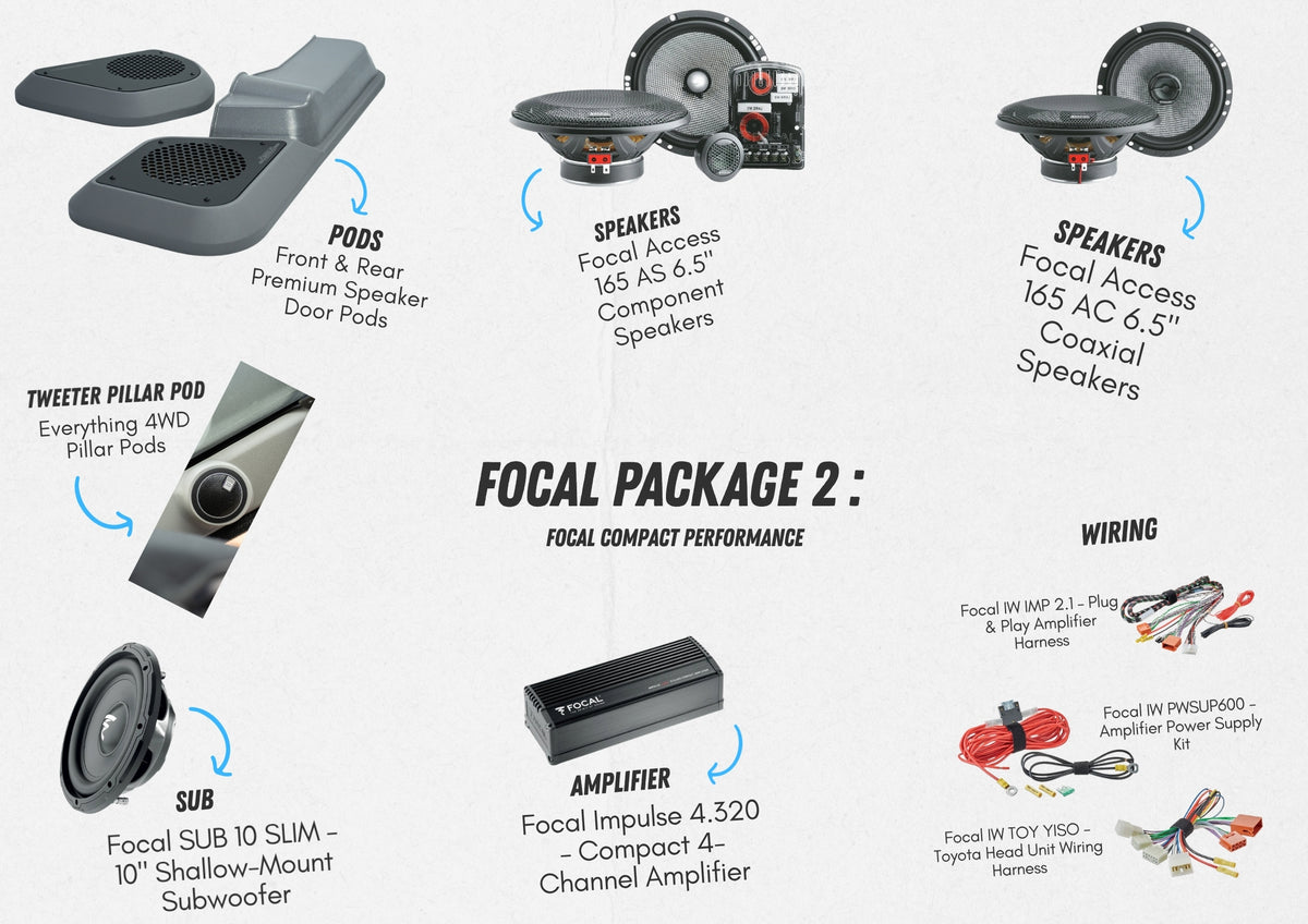 Focal Package 2: Focal Compact Performance