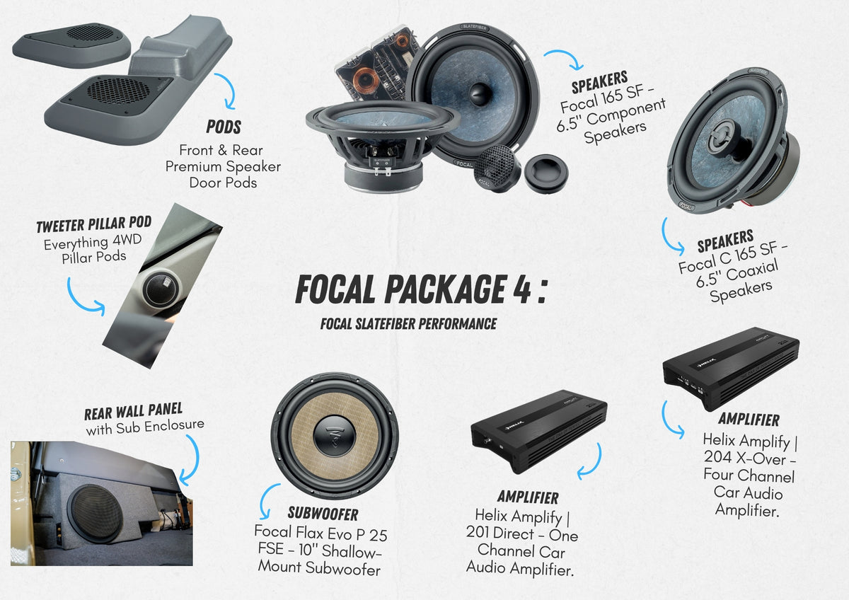 Focal Package 4: Focal Slatefiber Performance