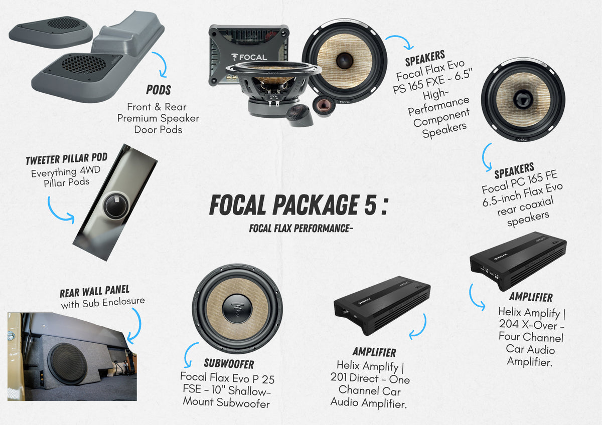 Focal Package 5: Focal Flax Performance