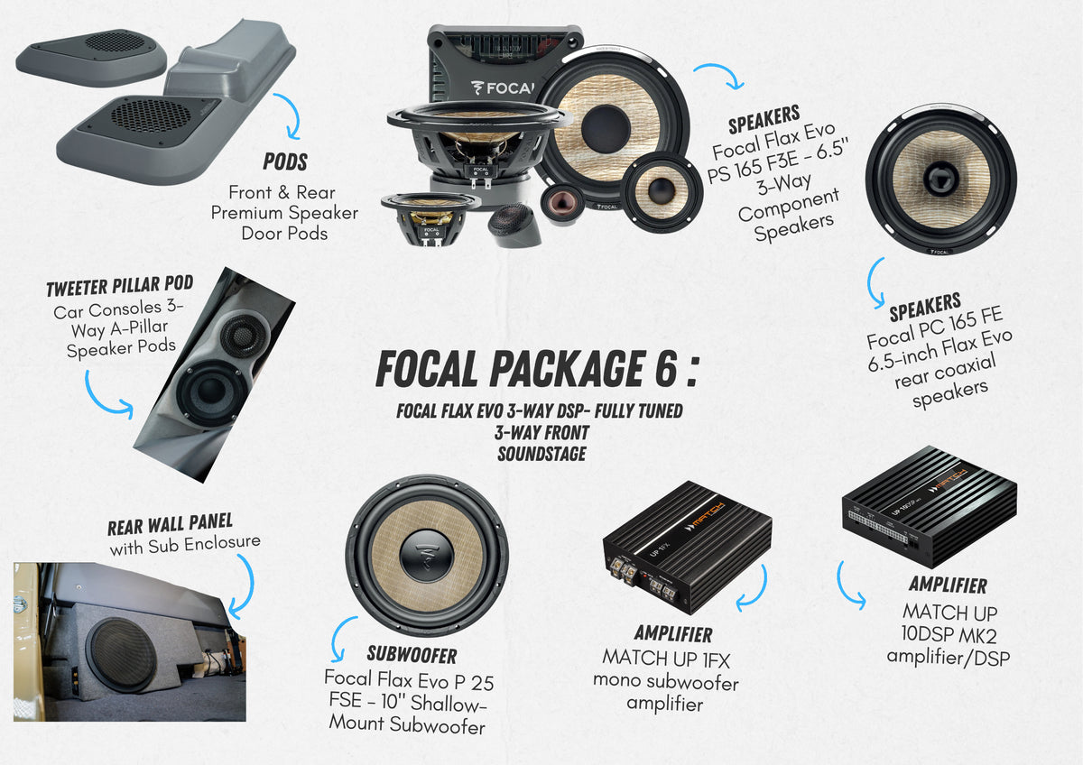 Focal Package 6 : Focal Flax Evo 3-Way DSP- fully tuned 3-way front soundstage
