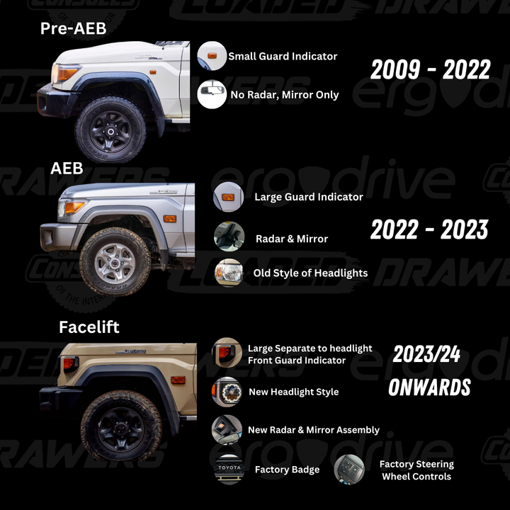 Full Facia Roof Console