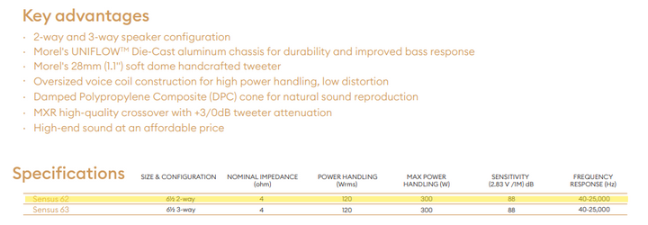 Morel Sensus 62 2-Way Component Speaker Set
