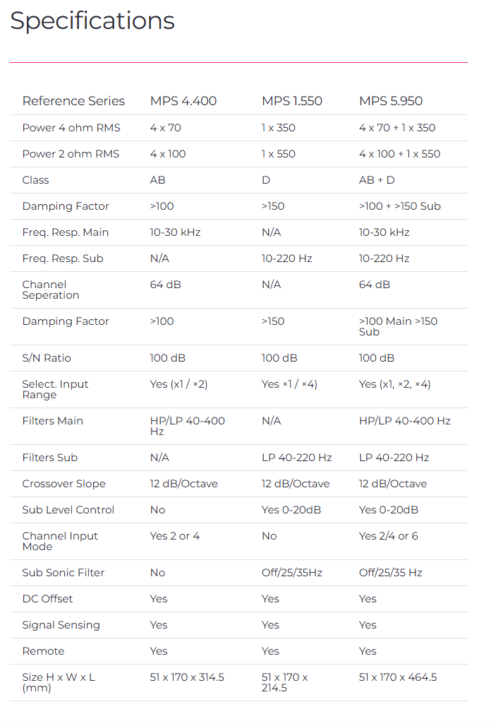 Morel MPS1.550 - Monoblock Amplifier