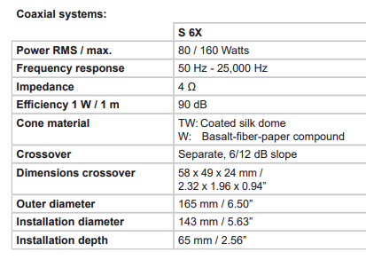Helix S 6X 2-Way Coaxial Speaker Set