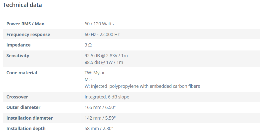 Helix Pure F Series PF C165.2 - 6.5” 2-Way Coaxial Speaker Kit