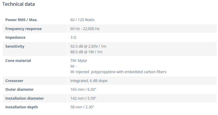 Helix Pure F Series PF C165.2 - 6.5” 2-Way Coaxial Speaker Kit