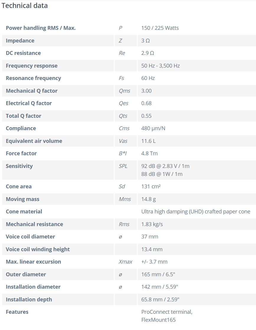 Helix Ci7 W165FM-S3 - 6.5” Woofer Speaker