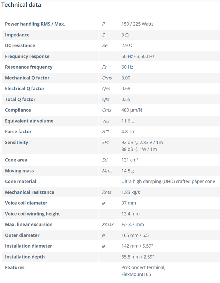 Helix Ci7 W165FM-S3 - 6.5” Woofer Speaker