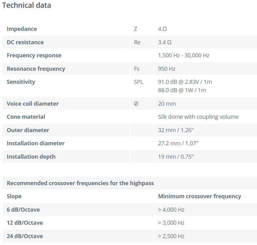 Helix Ci7 T20FM-SC - 20mm Tweeters