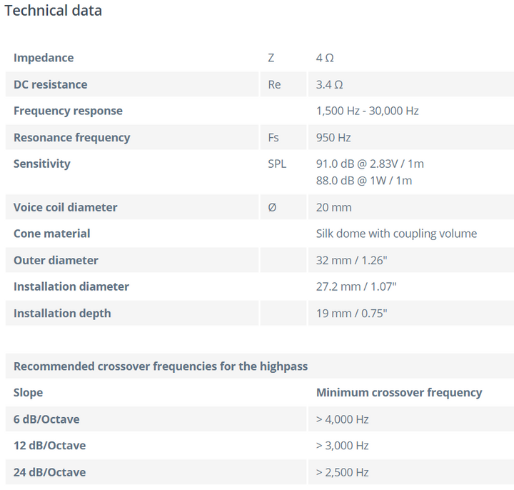 Helix Ci7 T20FM-SC - 20mm Tweeters