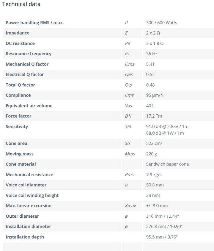 Helix IK S12 - 12" Subwoofer