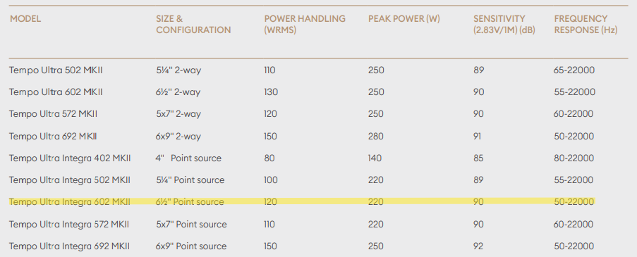 Morel Tempo Ultra Integra MKII 602 Coaxial Speaker Set