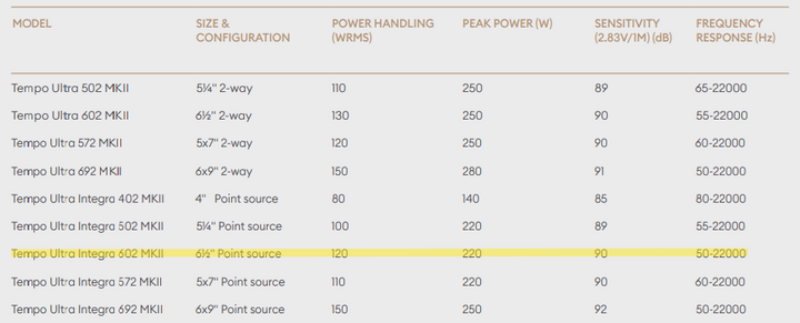 Morel Tempo Ultra Integra MKII 602 Coaxial Speaker Set