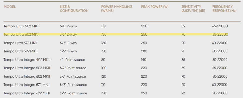 Morel Tempo Ultra MKII 602 2-Way Component Speaker Set