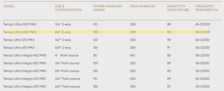 Morel Tempo Ultra MKII 602 2-Way Component Speaker Set