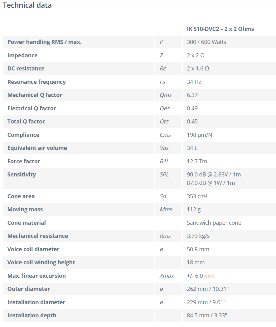 Helix IK S10 - 10" Subwoofer
